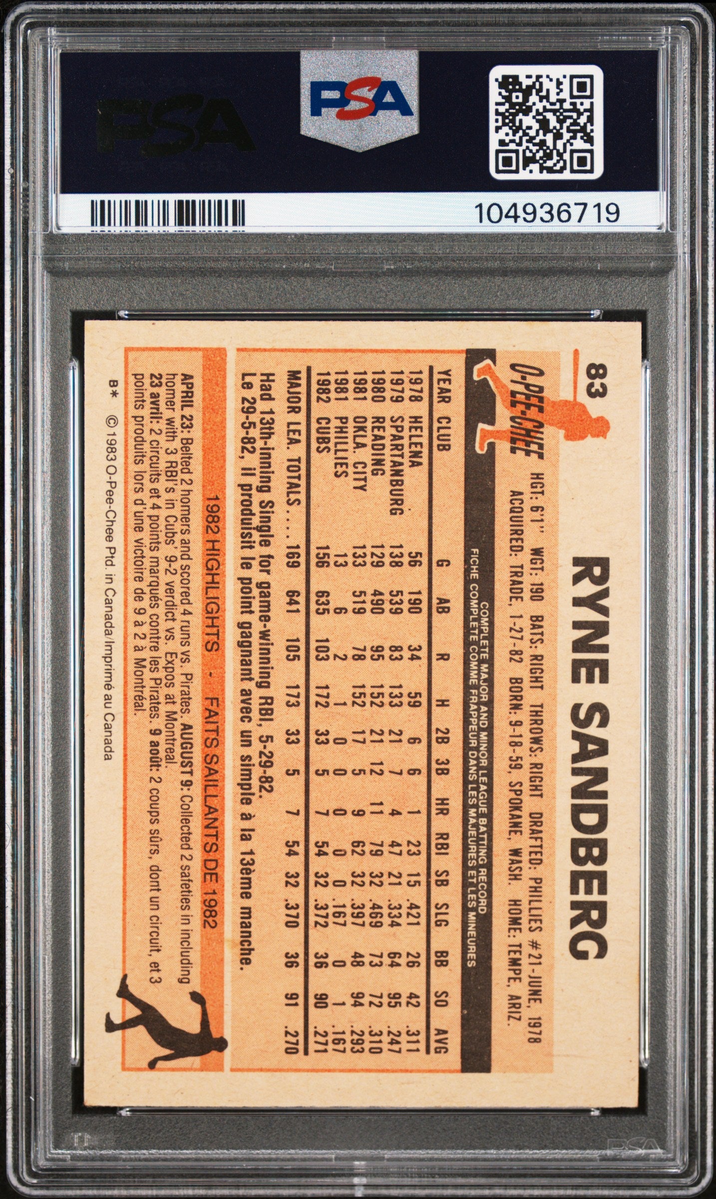 1983 O-Pee-Chee #83 Ryne Sandberg PSA 8